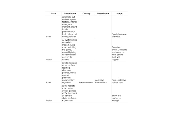 write viral ugc ad scripts and tiktok video ads